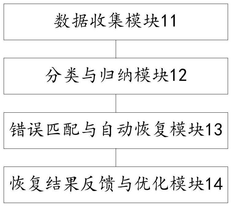 基于云桌面的自动错误收集与恢复系统的制作方法