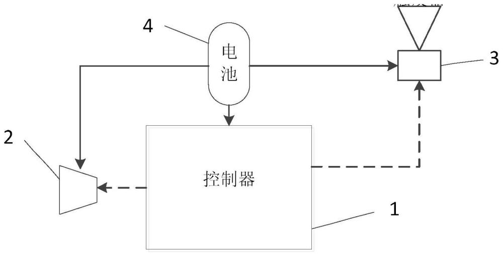 垂直起降飞行器坠落缓降和报警系统的制作方法