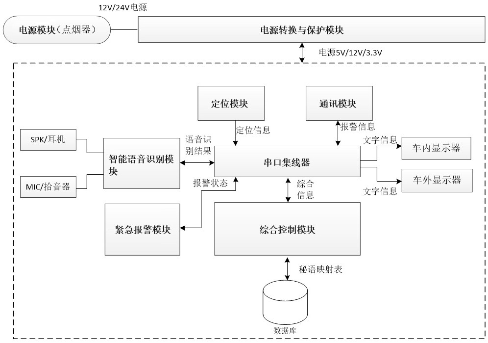 一种车载信息提示与隐蔽报警系统、方法和介质与流程