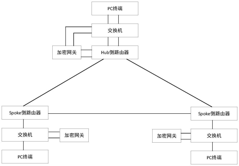 一种广域网数据旁路加密传输方法、设备及介质与流程