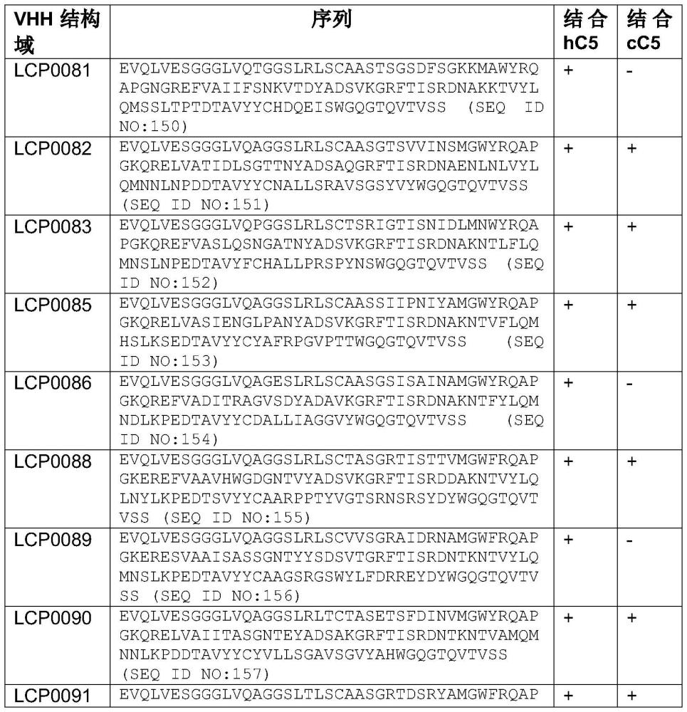 结合补体成分C5或血清白蛋白的多肽及其融合蛋白的制作方法