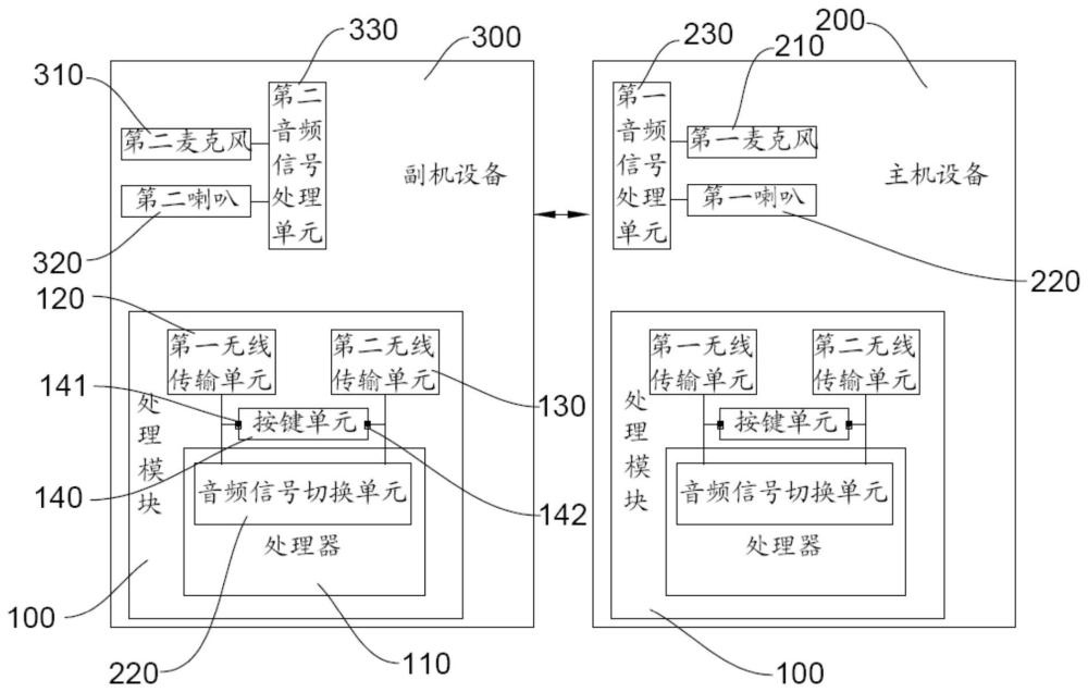 一种音频多路通信对讲系统及实现方法与流程