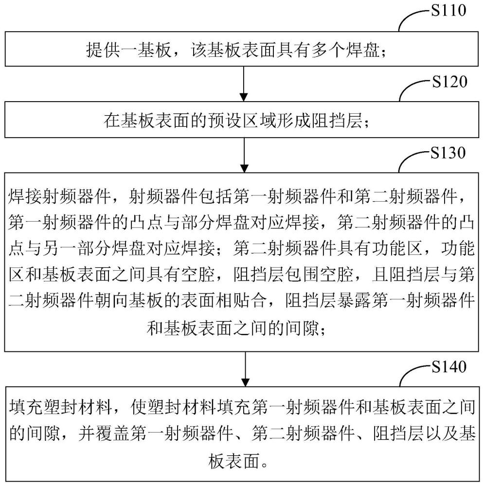 选择性封装方法、封装结构及射频模组与流程