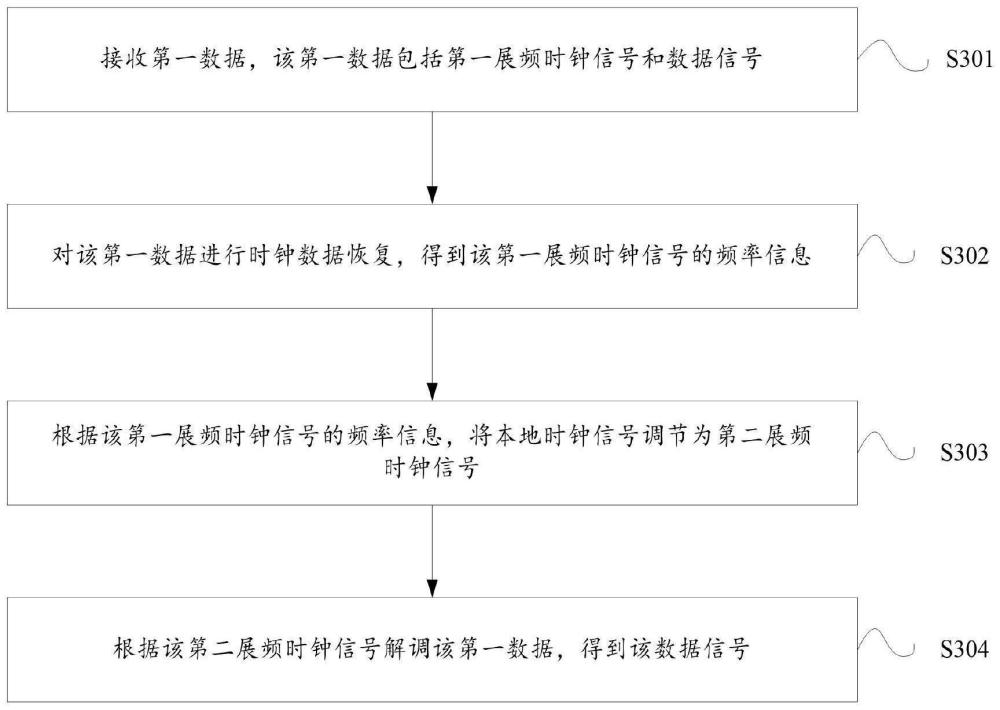 一种信号恢复方法、接收装置和通信系统与流程