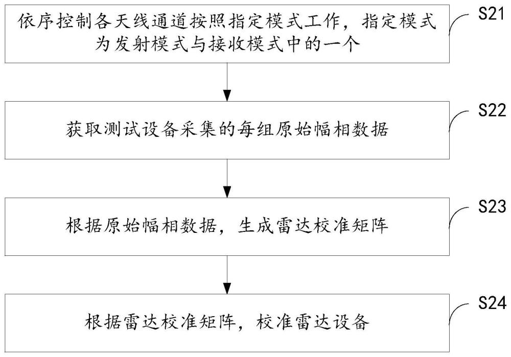 一种雷达校准方法、电子设备及雷达校准系统与流程