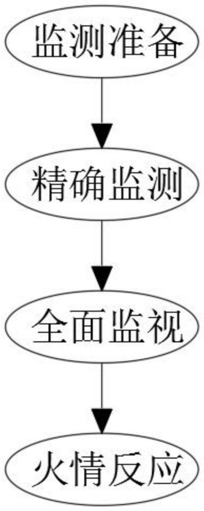 智慧林业监测方法与流程