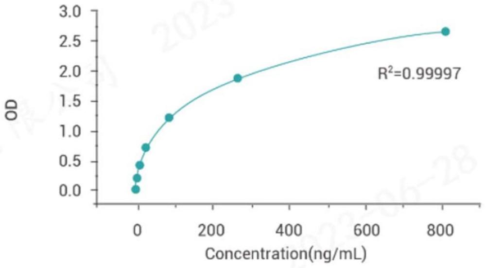 一种E.coli HCP ELISA检测试剂盒及使用方法、应用与流程