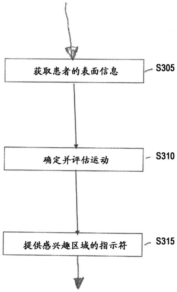 用于评估和显示呼吸运动的方法、系统和计算机可读介质与流程