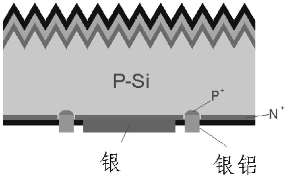 P型IBC电池及其制备方法与流程