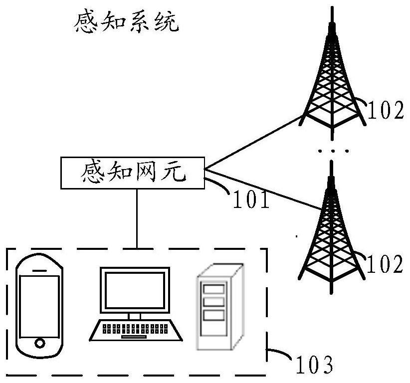 一种感知系统、方法、装置及存储介质与流程