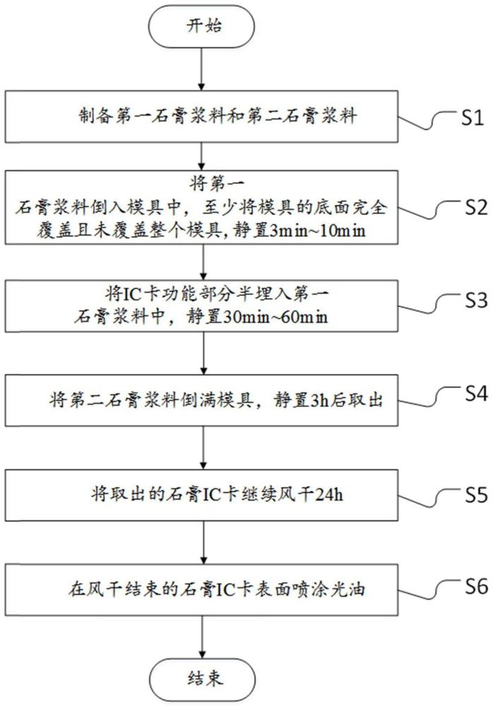 一种石膏IC卡的制备方法及一种石膏IC卡与流程