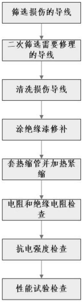 一种电磁铁导线损伤修复方法与流程