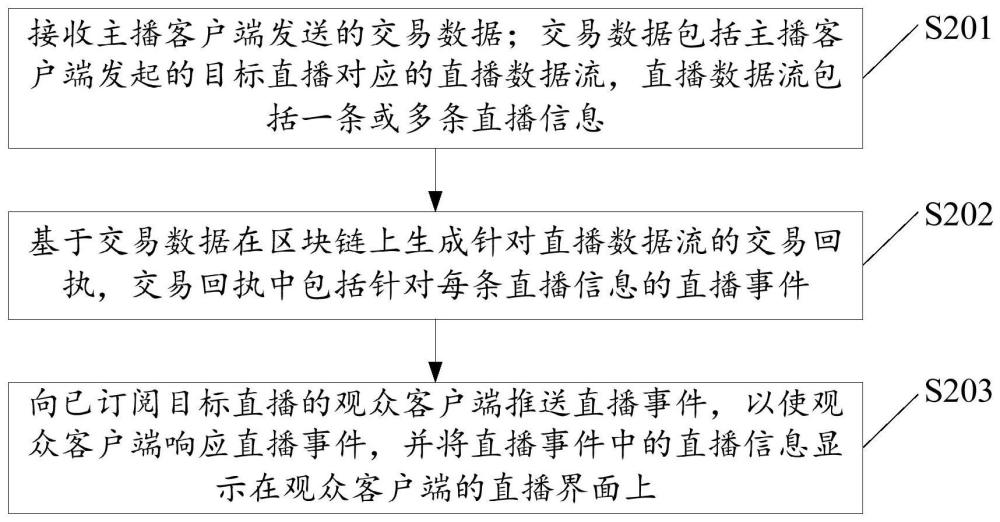 基于区块链的直播数据处理方法及相关设备与流程