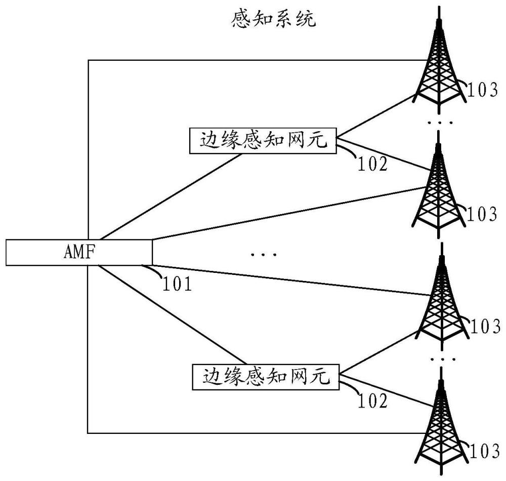 一种感知系统、方法、装置及存储介质与流程