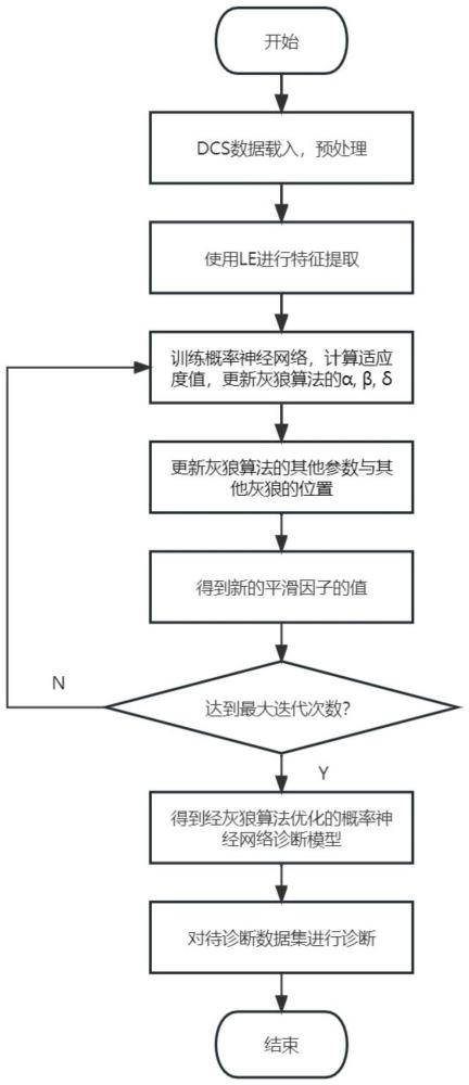 一种汽轮发电机转子异常振动故障诊断方法