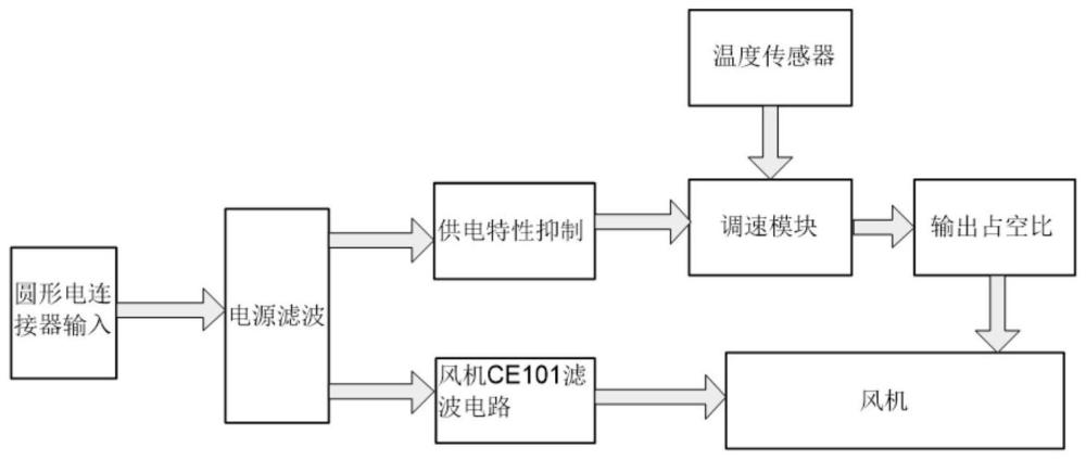 一种冷凝风机用滤波调速系统、方法及装置与流程