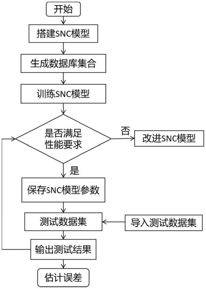 一种基于脉冲神经卷积网络的波达方向估计方法