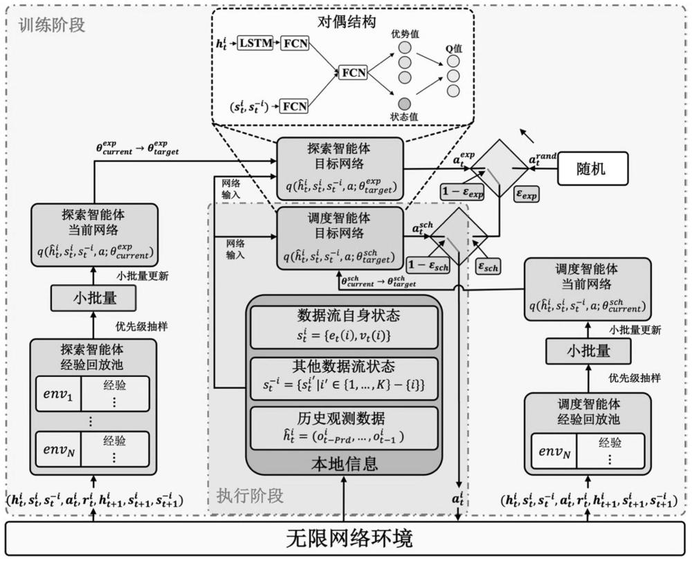 一种基于深度强化学习的无线网络分布式实时调度方法