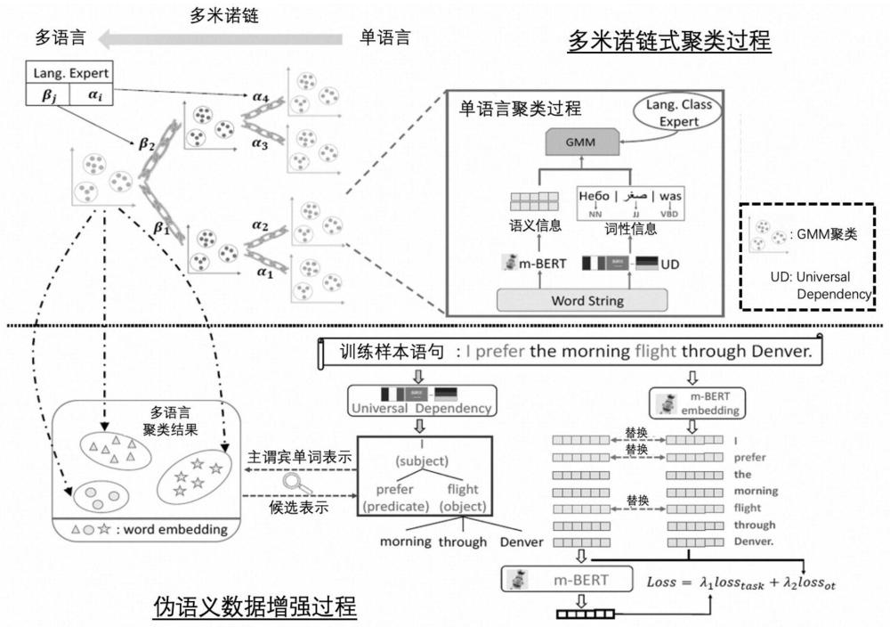 一种基于无监督伪语义数据增强的零样本多语言理解算法