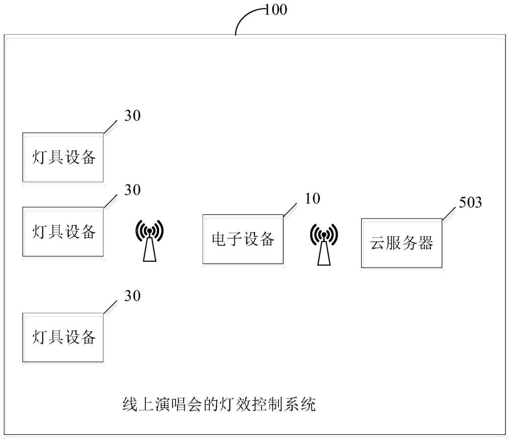 线上演唱会的灯效控制方法、装置、电子设备及介质与流程