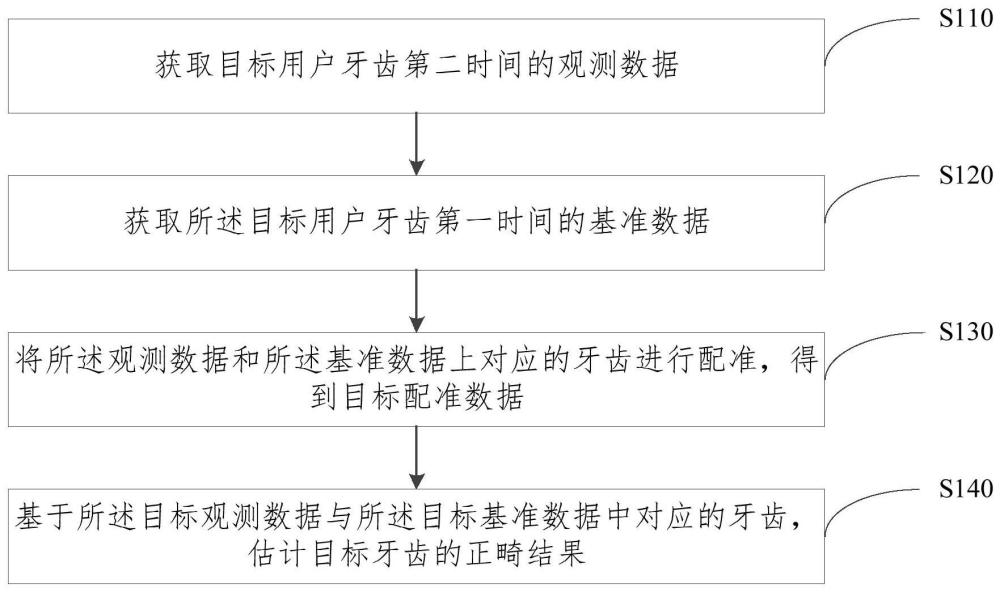 一种正畸治疗监测方法、装置、设备和存储介质与流程