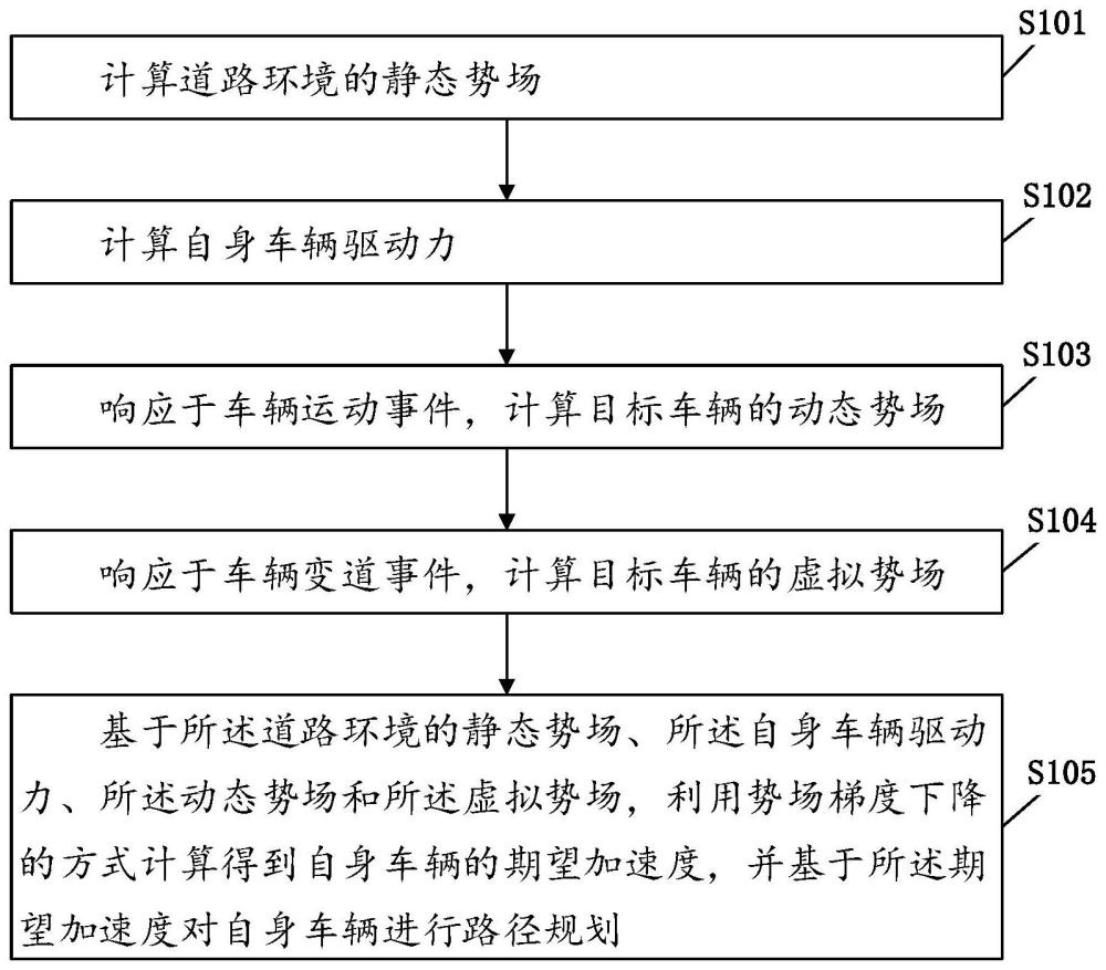 路径规划方法及相关设备