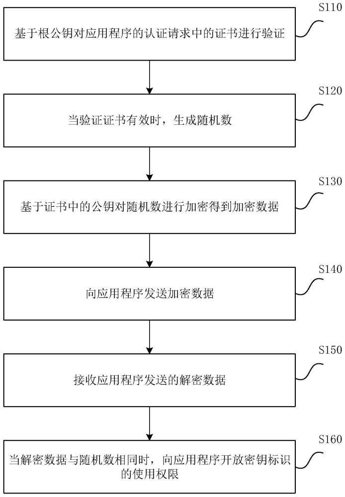 用户权限的确定方法、装置、设备及计算机存储介质与流程