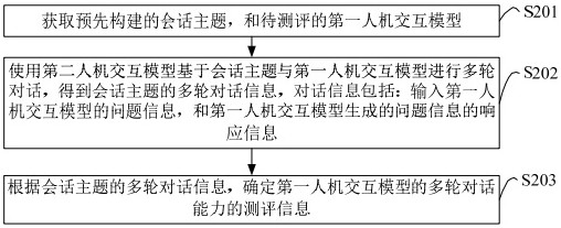 人机交互的数据处理方法、服务器及存储介质与流程