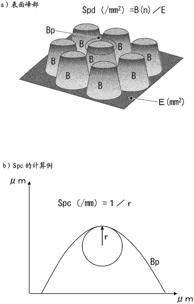 钨线和使用其的钨线加工方法以及电解线与流程