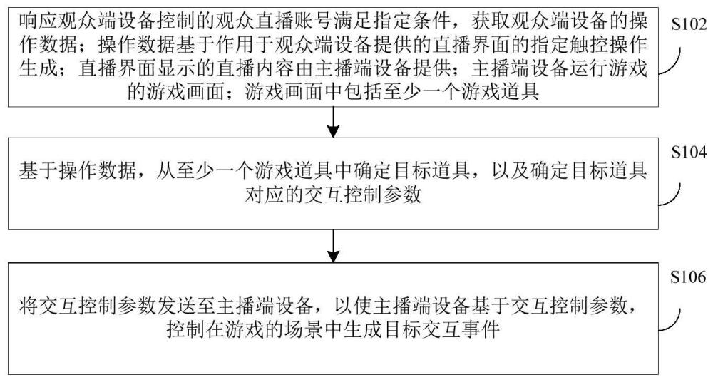 游戏直播中的交互控制方法、装置及电子设备与流程