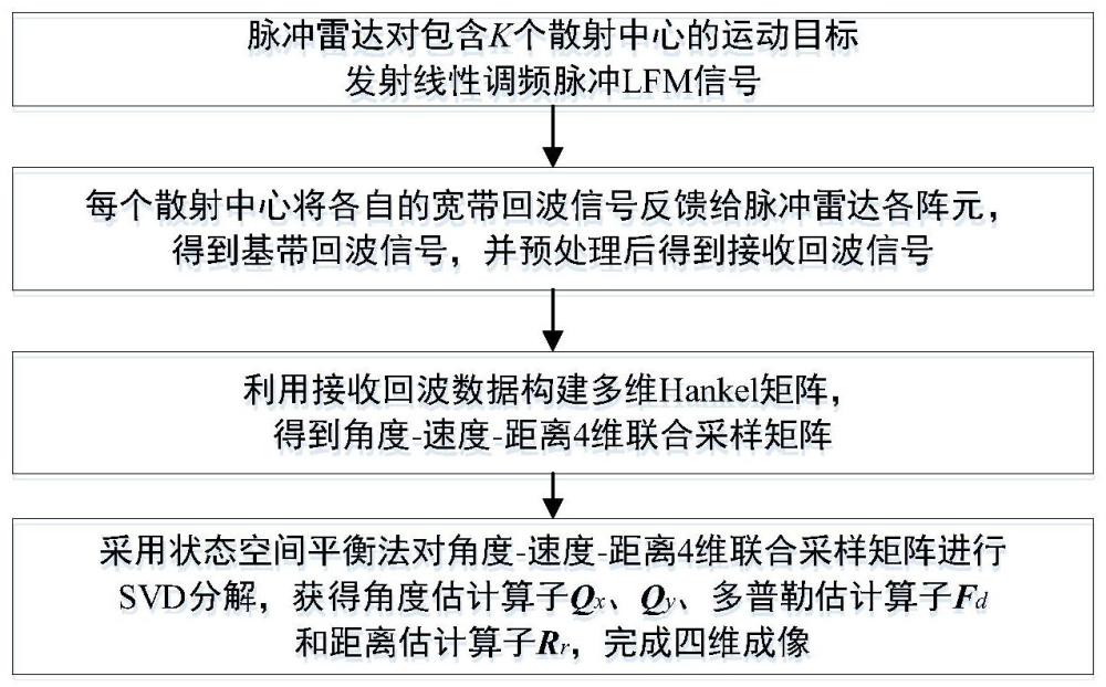 基于状态空间处理的动目标四维成像方法