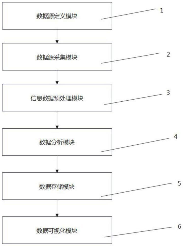 一种计算机人工智能信息搜集方法及系统