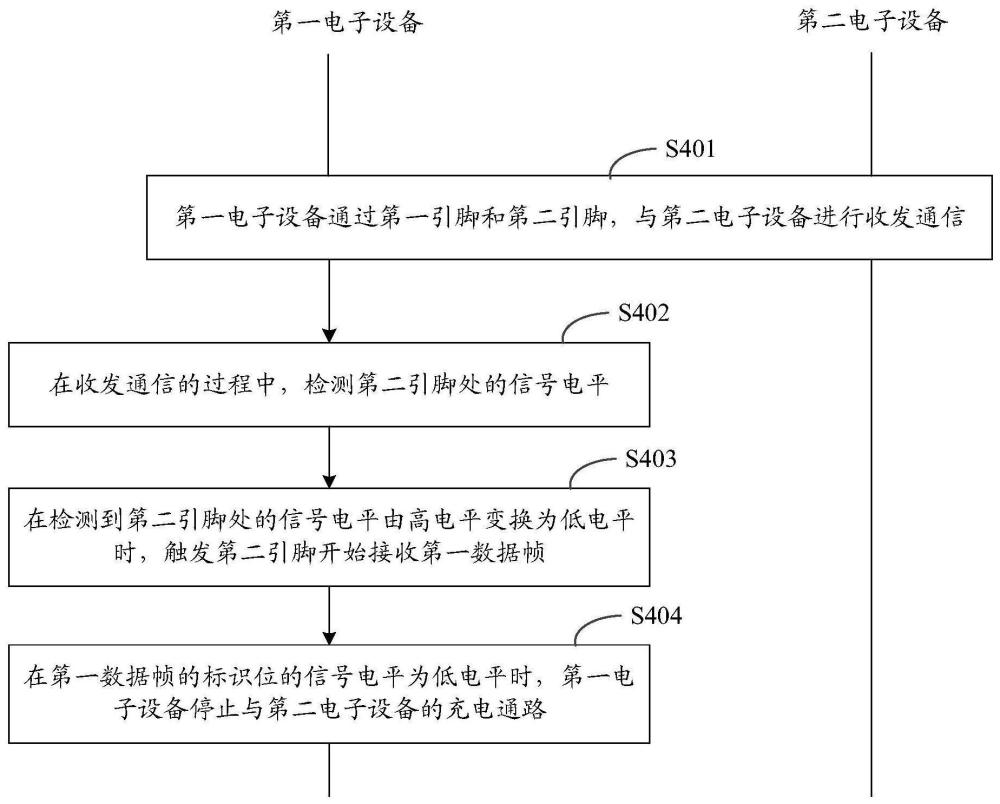 一种通信检测方法、装置、设备、系统以及存储介质与流程