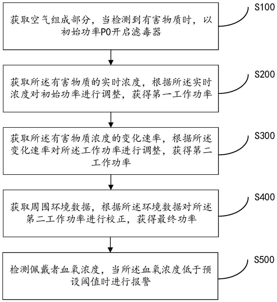 一种多功能安全帽及其预警方法与流程