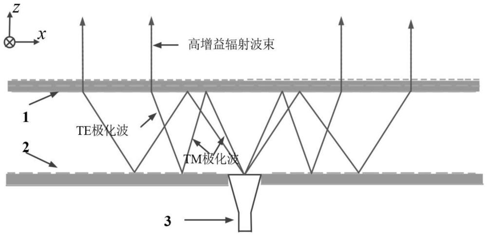 一种利用主反射面进行滤波的折合式透射阵列天线