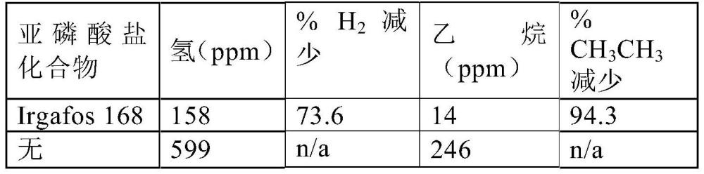 包含具有增加的稳定性的天然生物来源的油的介电流体的制作方法