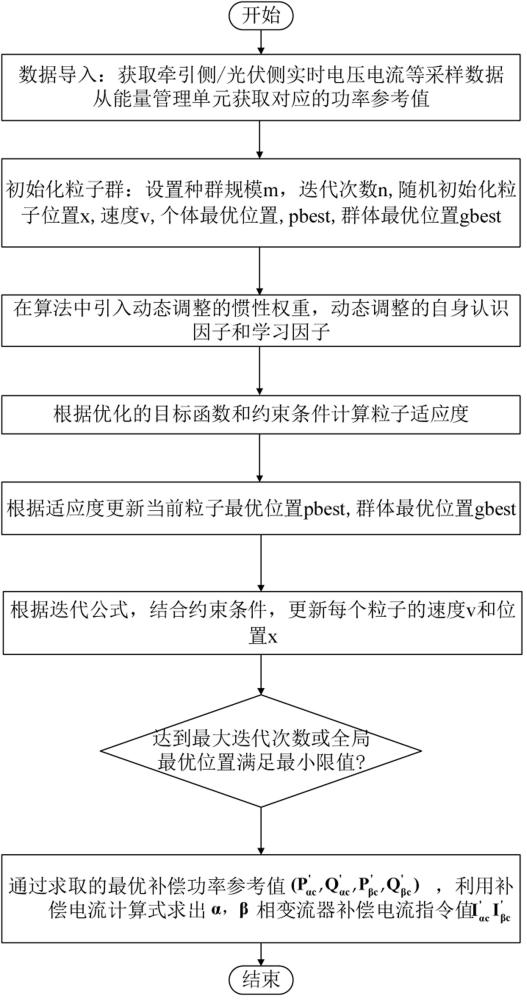 一种铁路功率调节器最优补偿电流指令值计算方法