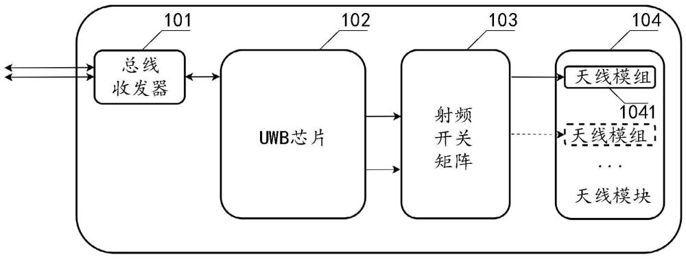 UWB传感器、车载系统、车辆监测控制方法以及介质与流程