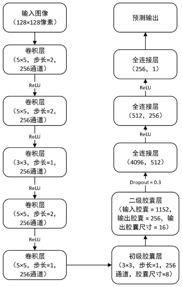 一种基于数据特征图像的电池寿命预测方法