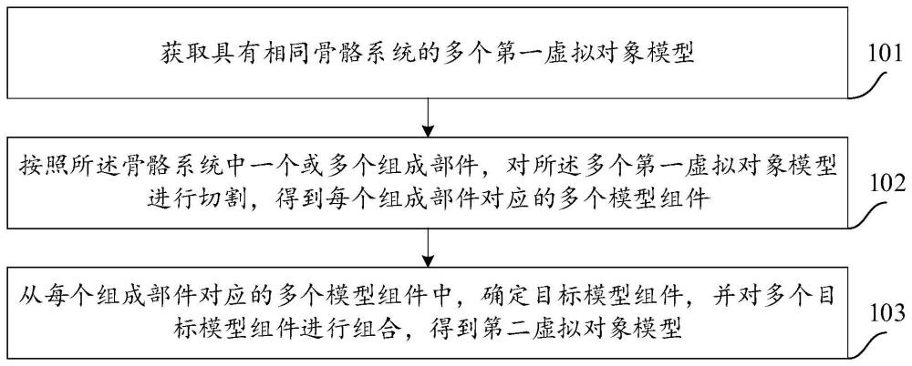 虚拟对象模型的处理方法、装置、电子设备及介质与流程