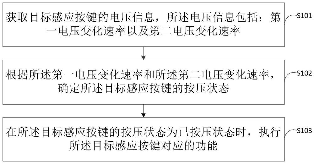 光感感应按键的控制方法、装置、设备和存储介质与流程