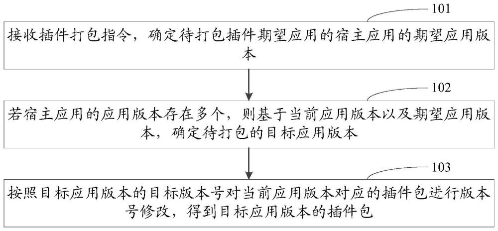 一种插件打包方法、装置、存储介质及计算机设备与流程