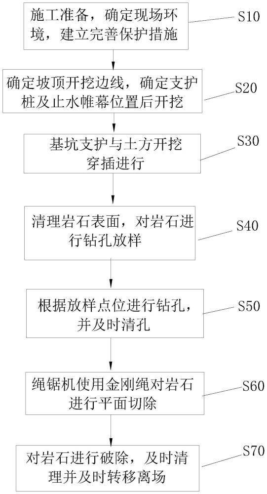 一种基坑高强度岩石绳锯切除方法与流程