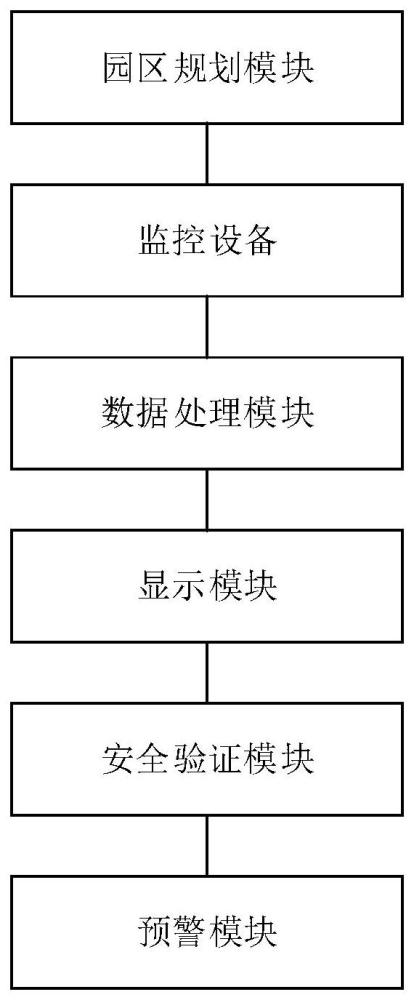 一种智慧园区监控系统以及监控方法与流程