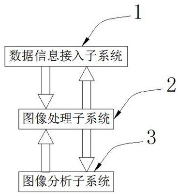 一种基于超声心动图的心脏影像分析处理系统的制作方法