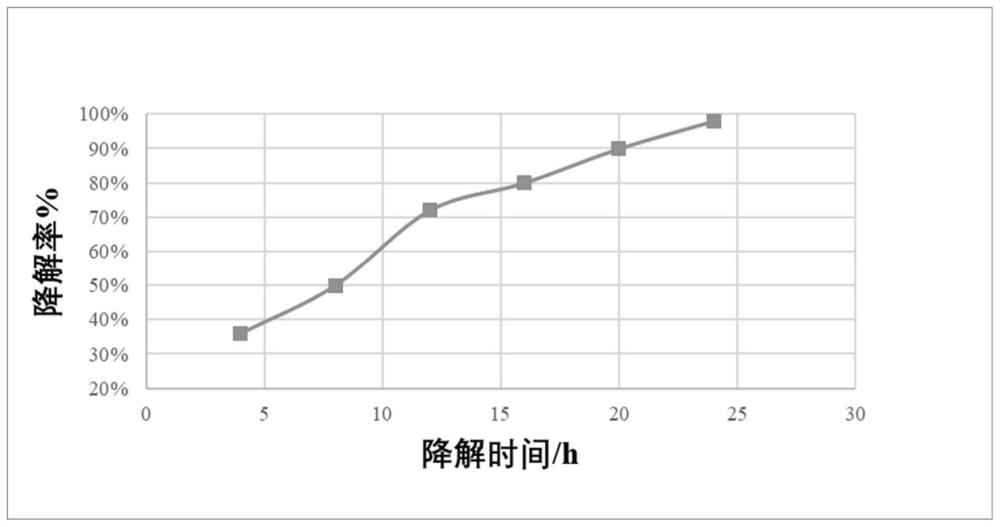 一种聚乙烯吡咯烷酮降解菌及应用的制作方法