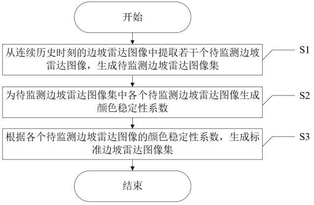 一种坡面的雷达图像处理方法与流程