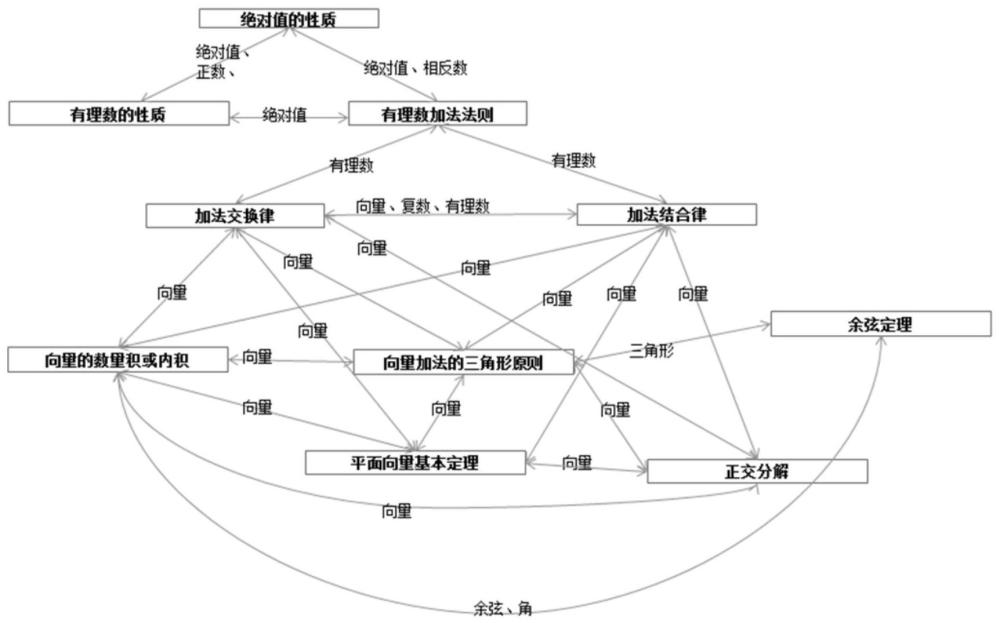 知识领域的知识图谱构建方法与流程