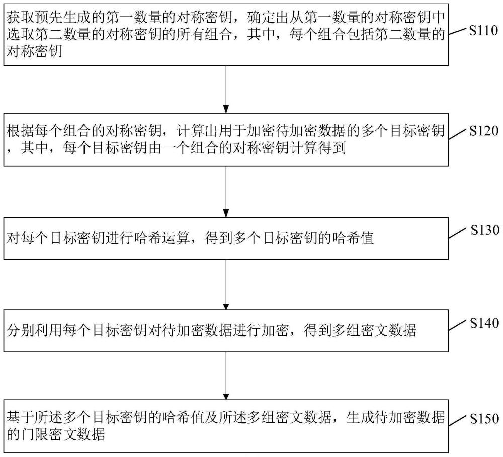 数据加密方法、数据解密方法、电子设备及存储介质与流程