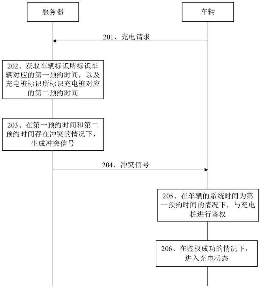 充电控制方法、装置、终端设备及计算机可读存储介质与流程